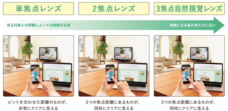 3焦点眼内レンズとは