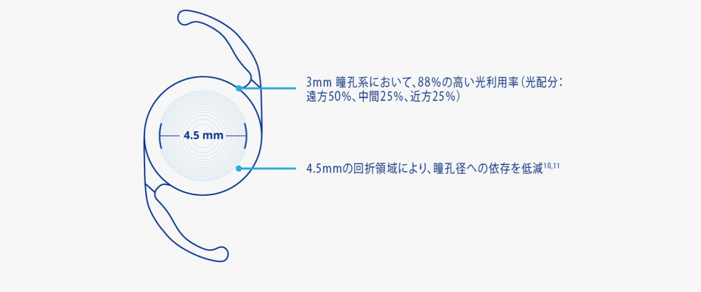 薄暗い環境でも、より快適に