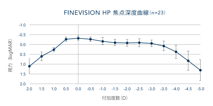📈 幅広い焦点深度を実現