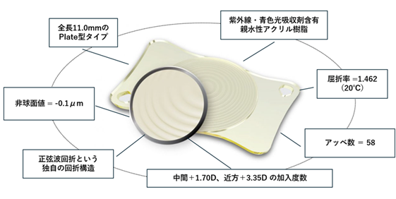 アクリバトリノバPro（Acriva Trinova Pro）