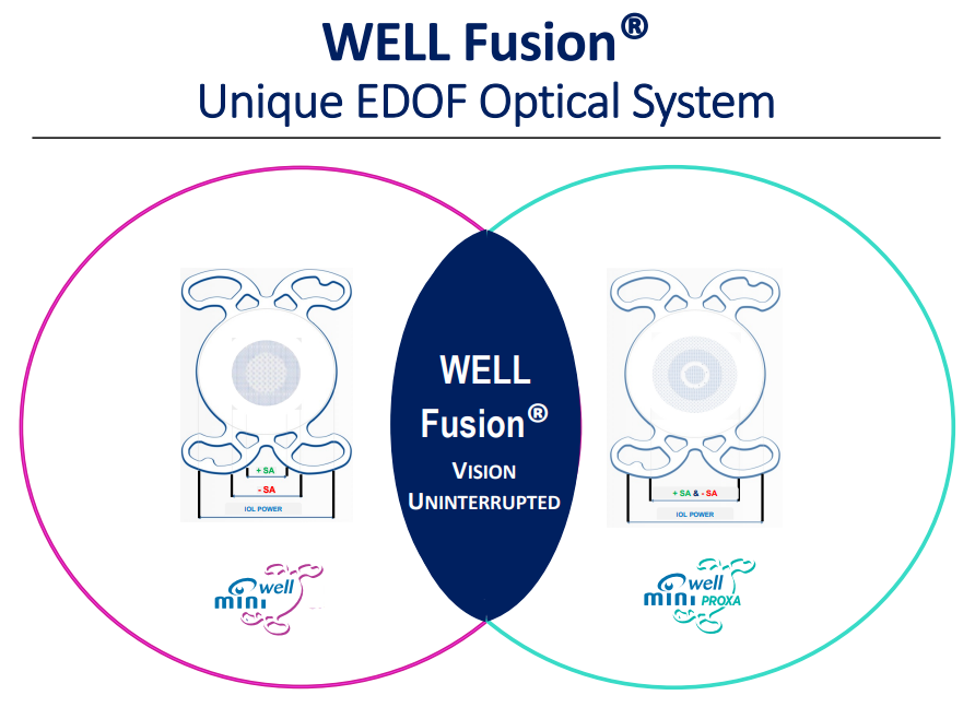 ミニウェル／ミニウェル プロクサ（MiniWell／MiniWell  PROXA）/ウェルフュージョン（WELL Fusion™）
