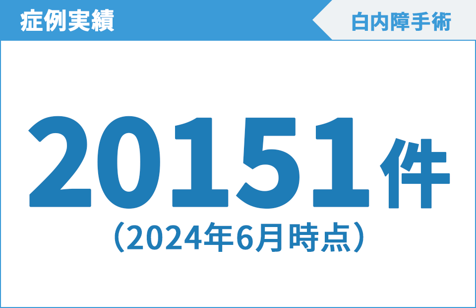 症例実績 2568件/白内障手術