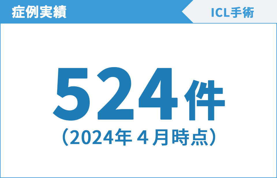 症例実績 524件/ICL手術