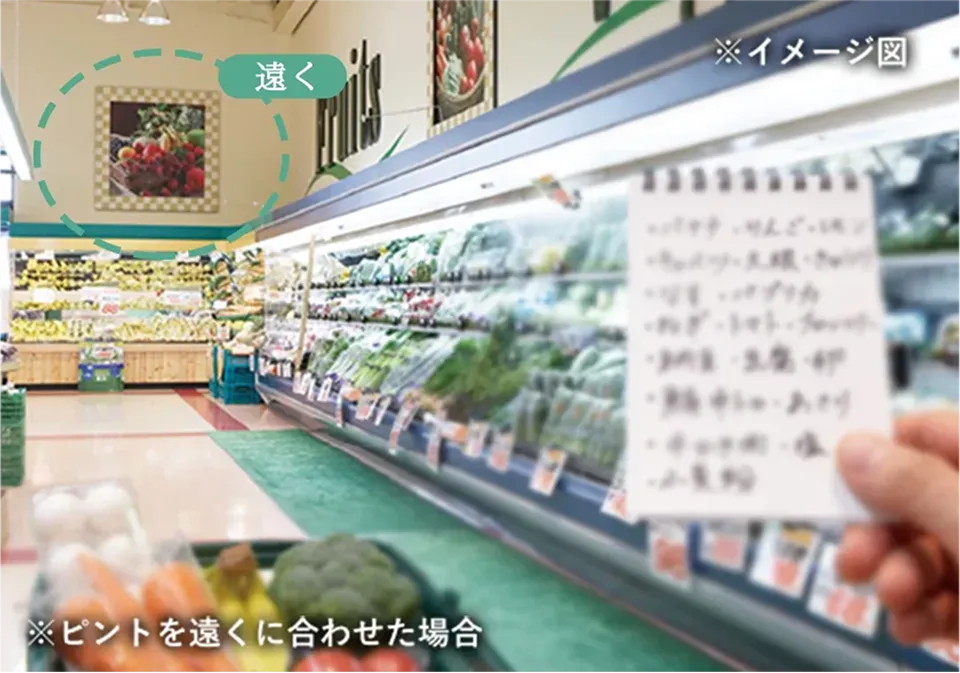 単焦点眼内レンズで遠くにピントを合わせた見え方のイメージ